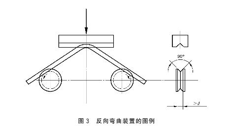 反向彎曲參照的標(biāo)準(zhǔn)是GB/T28900-2012